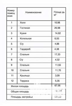 Дом 113м&sup2;, 1-этажный, участок 1 сот.  