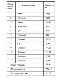 Дом 113м², 1-этажный, участок 12 сот.  