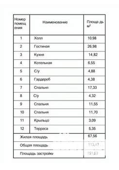 Дом 113м², 1-этажный, участок 12 сот.  