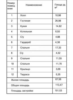 Дом 113м&sup2;, 1-этажный, участок 1 сот.  