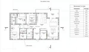 Коттедж 118м², 1-этажный, участок 8 сот.  