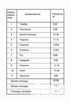 Дом 105м&sup2;, 1-этажный, участок 1 сот.  