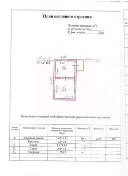 Дом 26м², 1-этажный, участок 6 сот.  