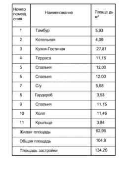 Дом 105м&sup2;, 1-этажный, участок 1 сот.  