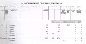 1-к квартира, вторичка, 36м2, 6/10 этаж