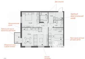 2-к квартира, сданный дом, 81м2, 10/25 этаж